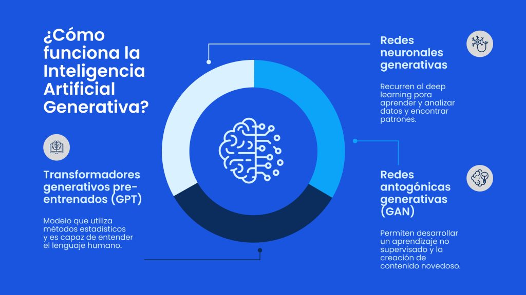 IA Generativa en la evaluación crediticia y storing de crédito 